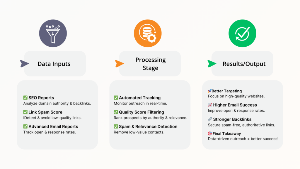 Link Genius vs Respona Data and Reporting Features